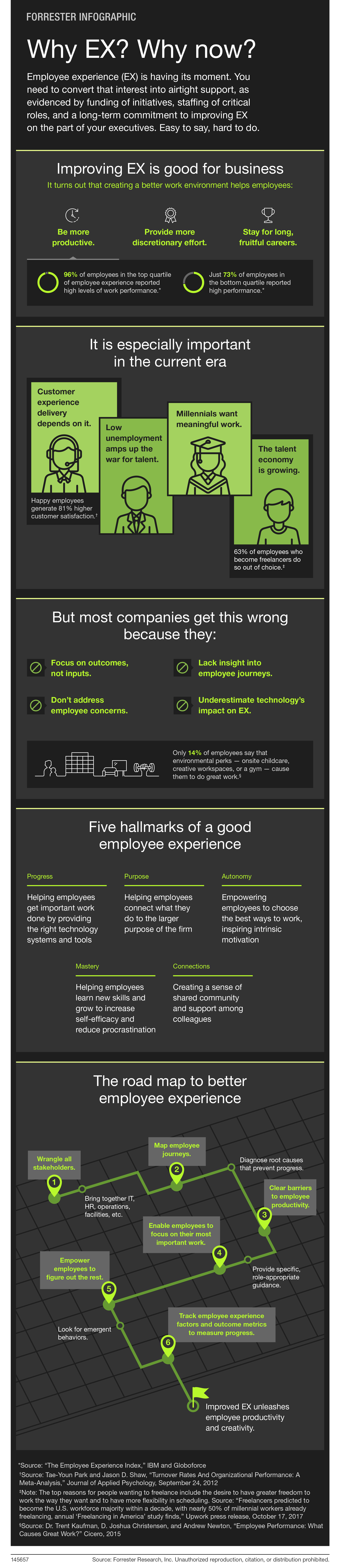 EX Infographics
