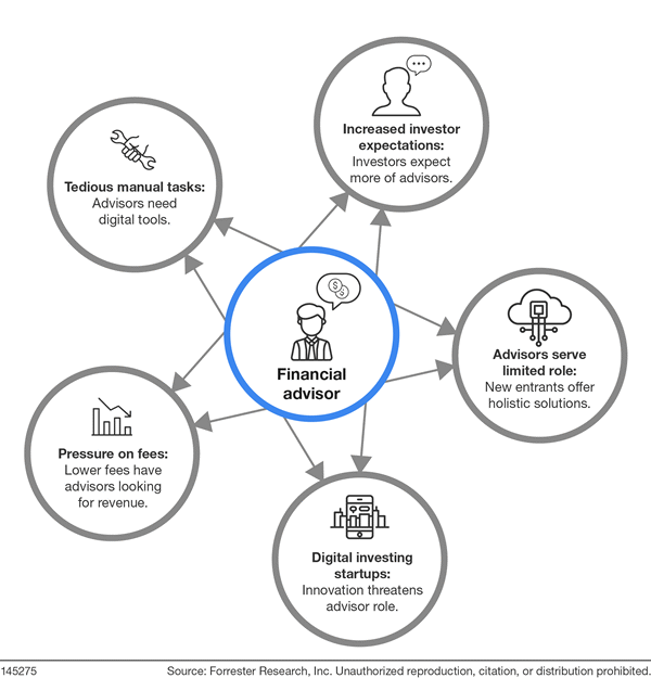 Forrester Image