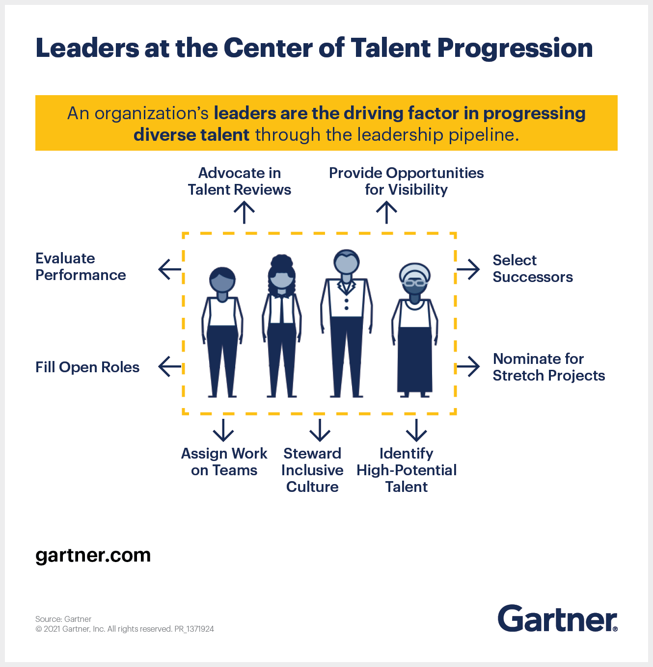 Leadership Diversity Stalled? Here Are 3 Actions to Take | CDOTrends