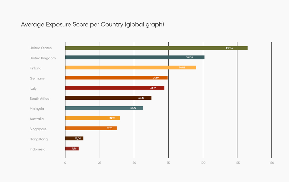 Graph 1
