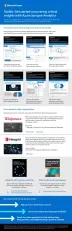 Toolkit: Get Started Uncovering Critical Insights With Azure Synapse Analytics 