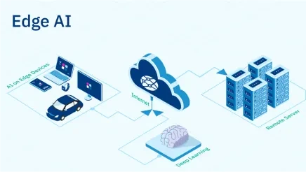 AI on Edge: Enabling Digital Transformation