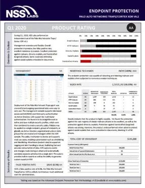 AA Rating from NSS Labs