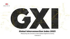 Global Interconnection Index 2023