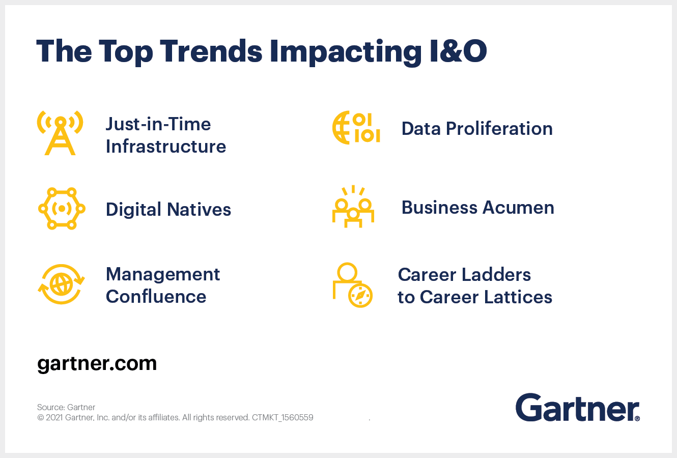 Copyright: Gartner
